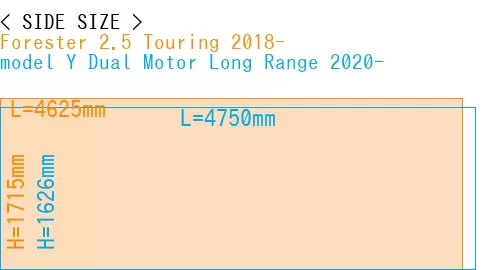 #Forester 2.5 Touring 2018- + model Y Dual Motor Long Range 2020-
